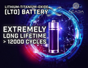 Battery Cell LTO 2,4V 1500mAh 3,6Wh - Solder connection