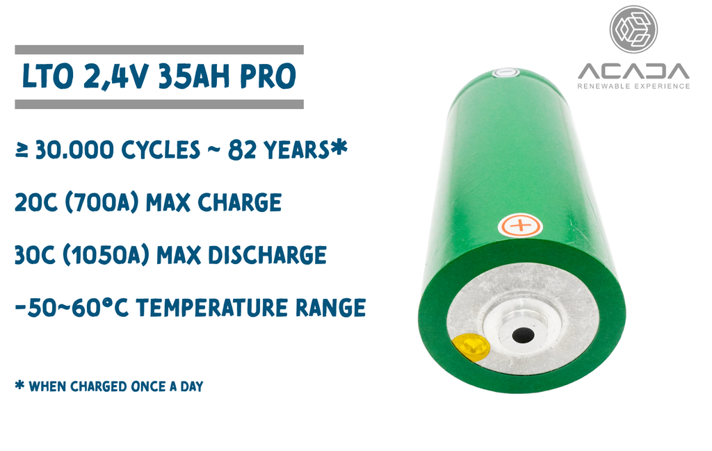 Battery Cell LTO 2,3V 35Ah PRO - Weldable