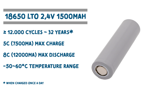 [200226] Batteriezelle LTO 2,4V 1500mAh - Schweißbar