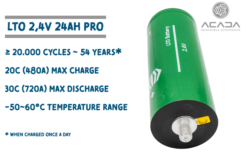 Batteriezelle LTO 2,3V 24Ah PRO - M12
