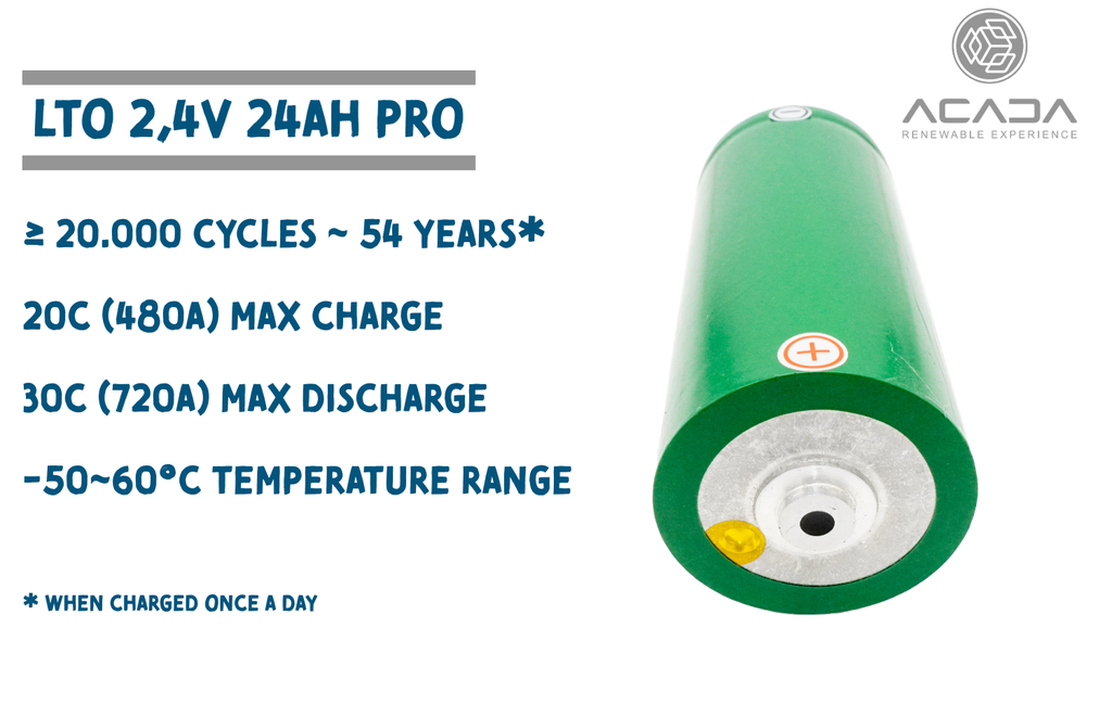 Battery Cell LTO 2,3V 24Ah PRO - Weldable