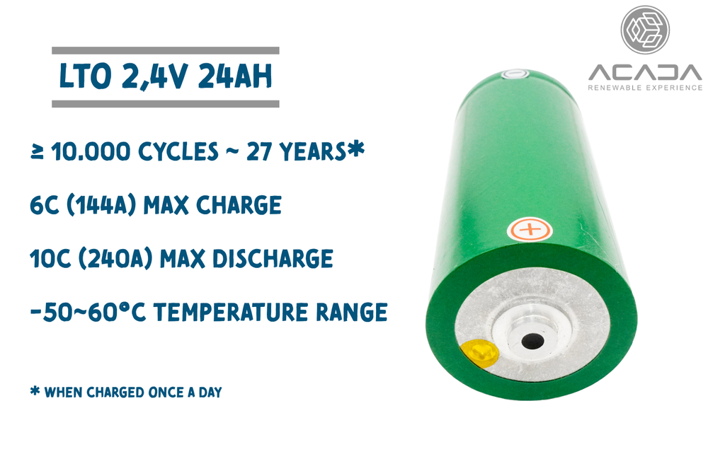 Battery Cell LTO 2,4V 24Ah - Weldable